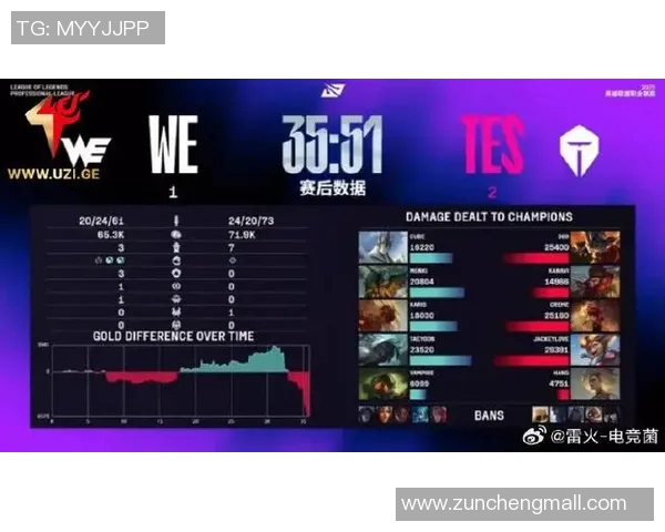 全球挑战赛最新积分榜WE战队以64分稳居第一名